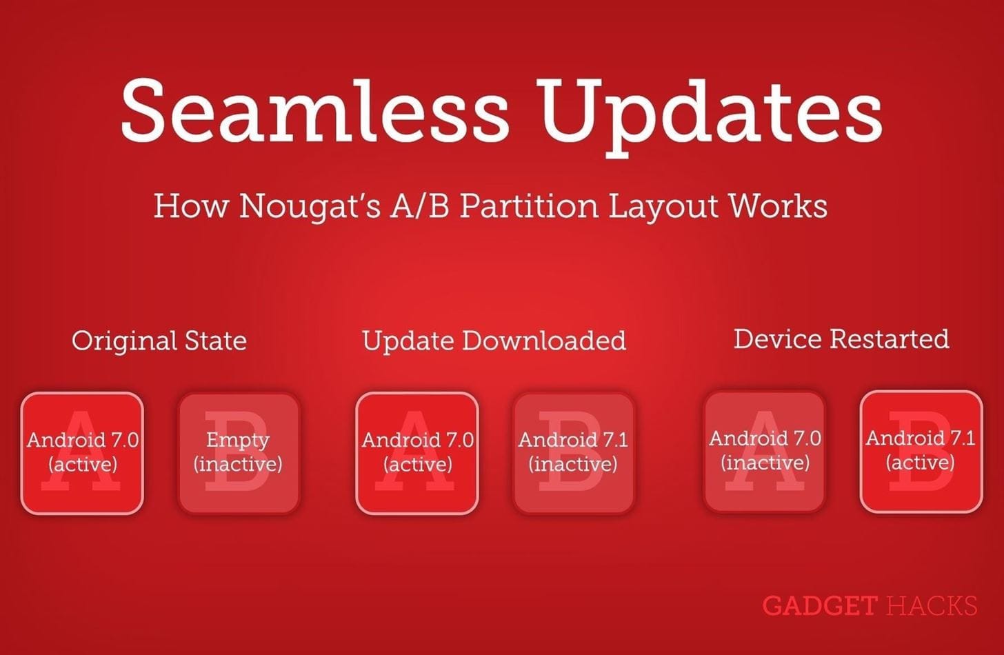 apply ota updates your rooted pixel 2 2 xl.w1456 1