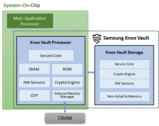 knox vault architecture