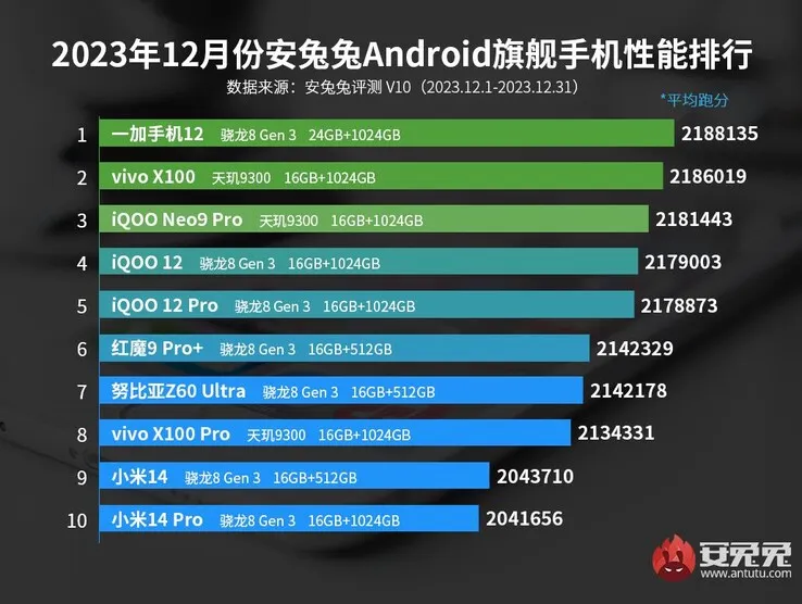 snapdragon vs dimensity