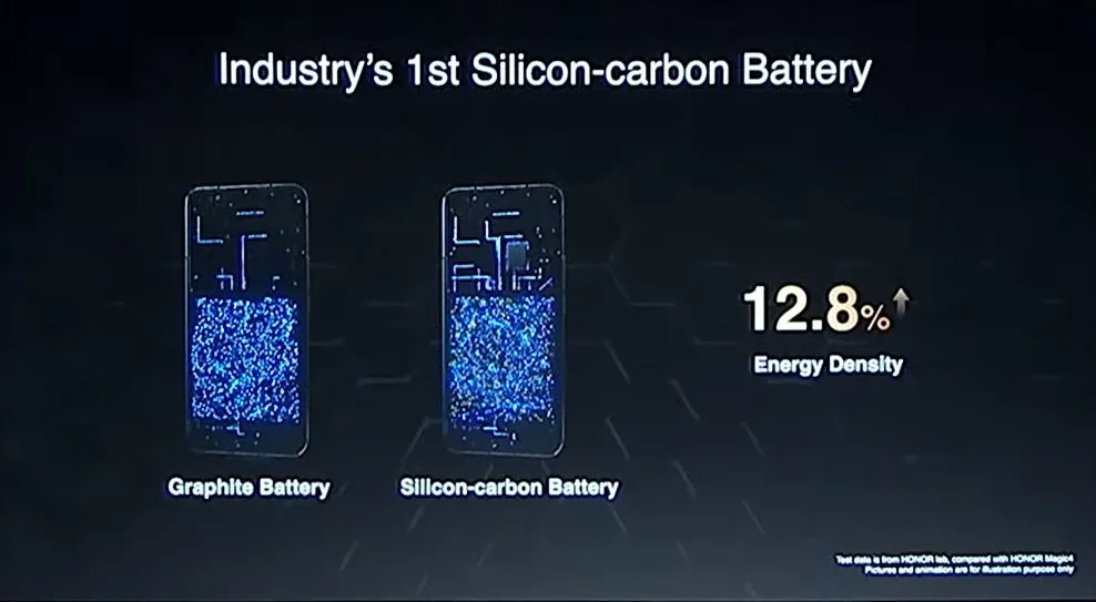 silicon-carbon battery has increased capacity