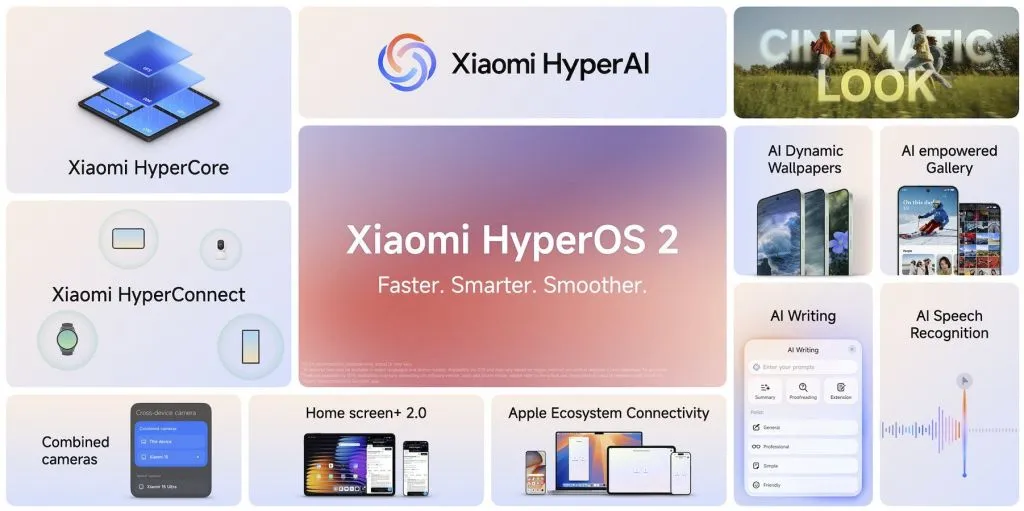 xiaomi hyperos launch event