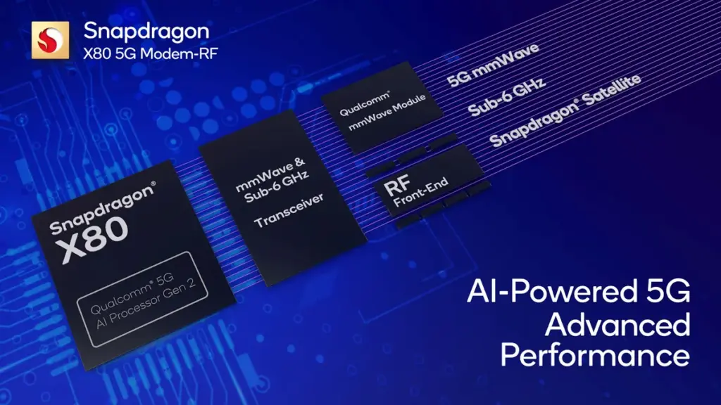 ge Snapdragon X80 5G Modem RF S