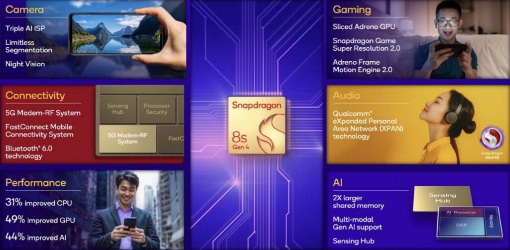 snapdragon 8s Gen 4 features