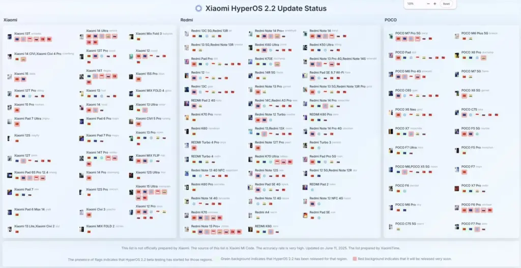 xiaomi hyperos update 