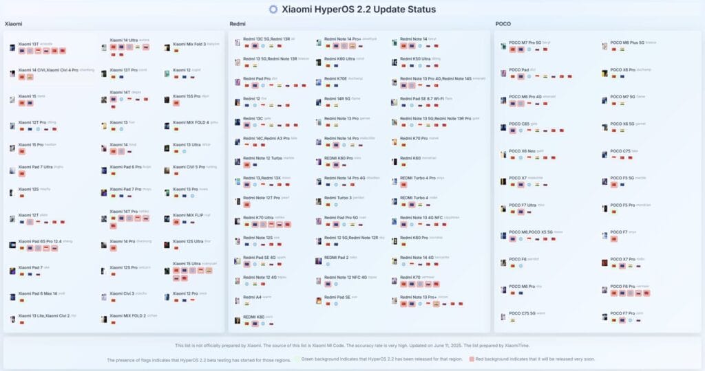 hyperos global release