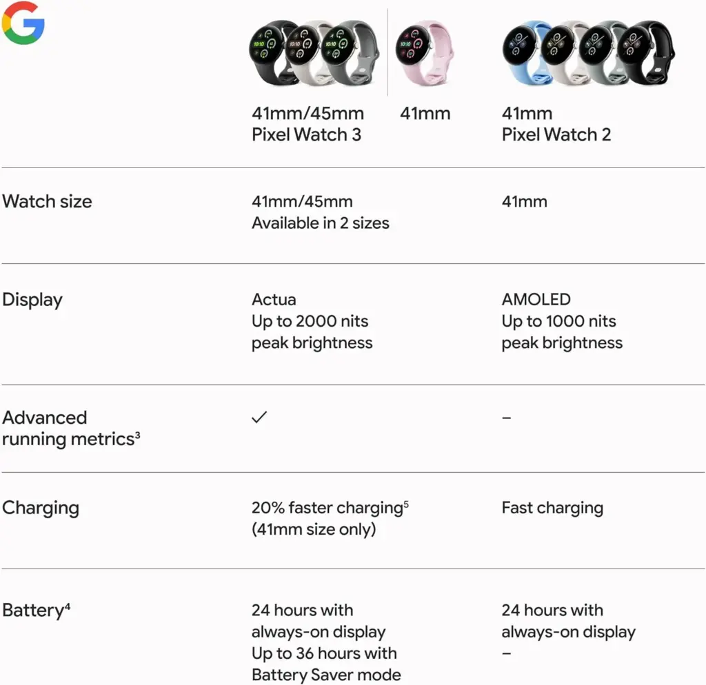 pixel watch 3 specs