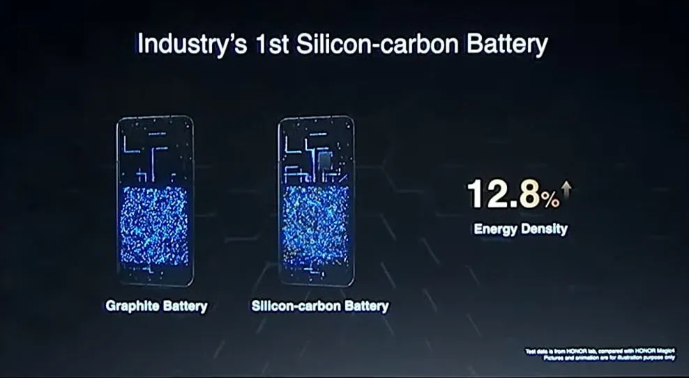 silicon-carbon battery