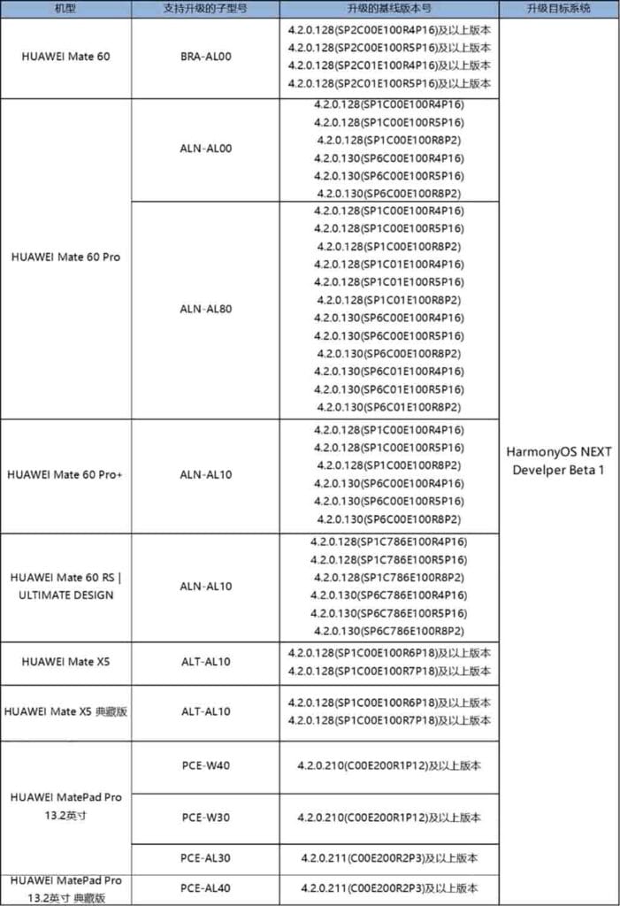 Huawei HarmonyOS NEXT upgrade plan