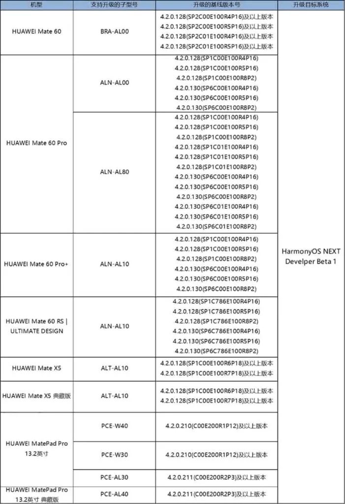 Huawei HarmonyOS NEXT upgrade plan
