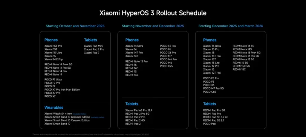 hyperos 3 update schedule
