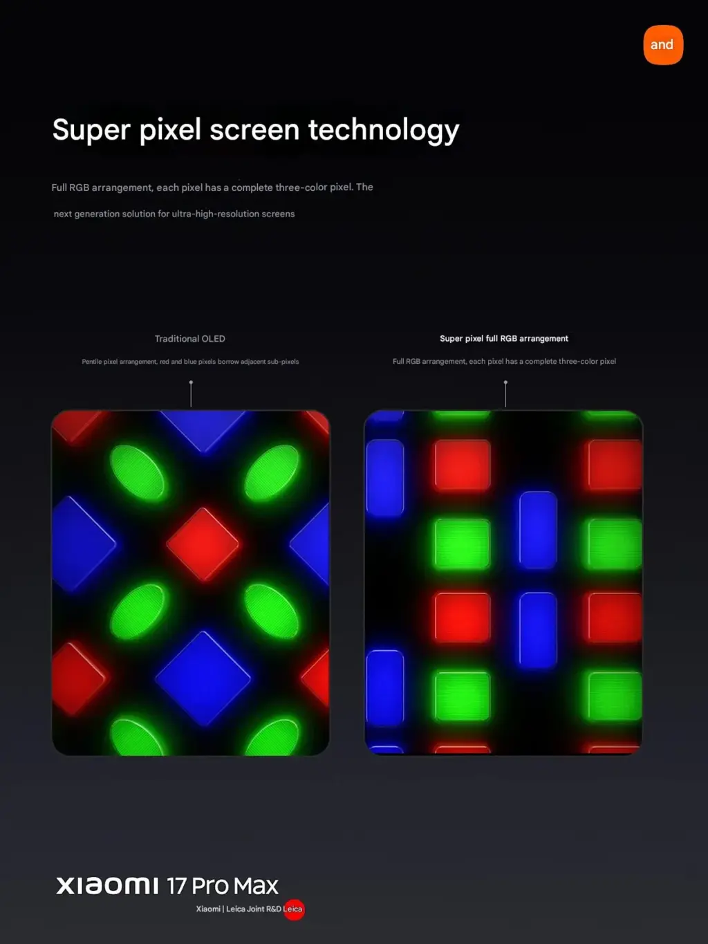 RGB OLED Technology