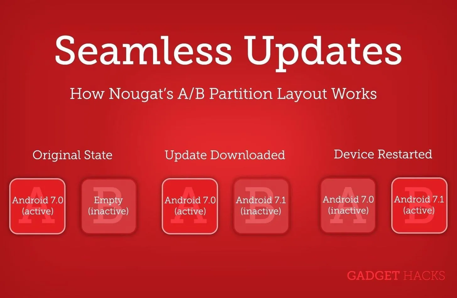 apply ota updates your rooted pixel 2 2 xl.w1456 1