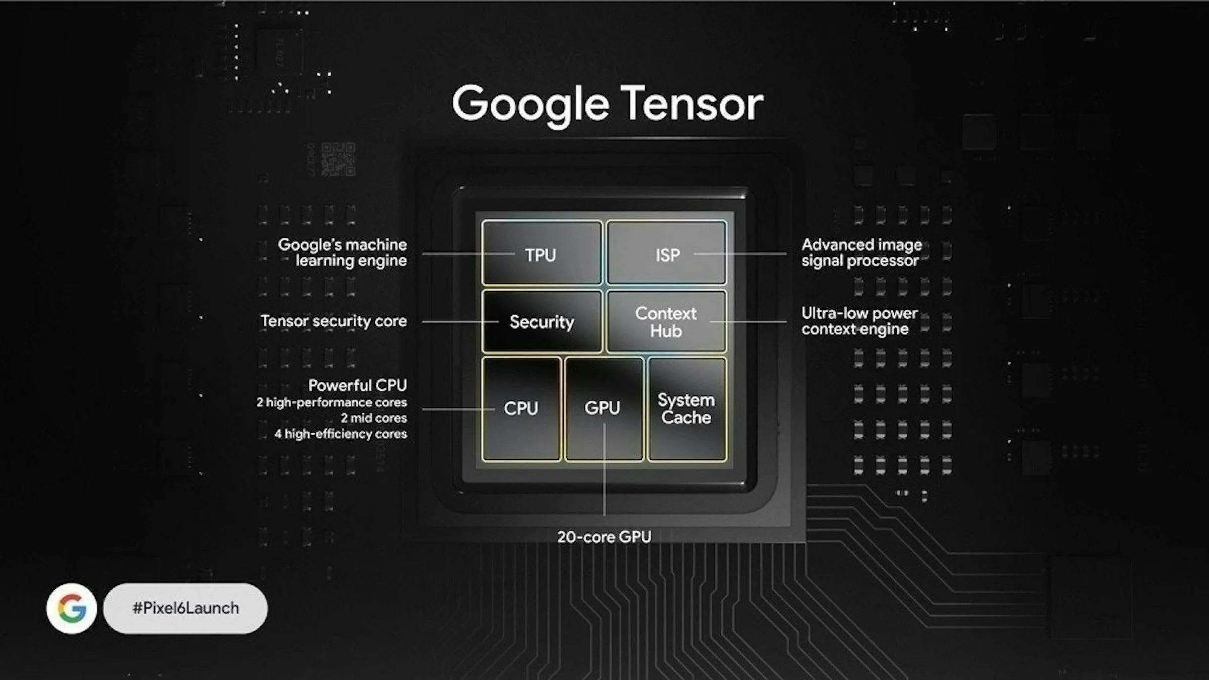 Google Tensor G5 comes on 3nm build and a new GPU